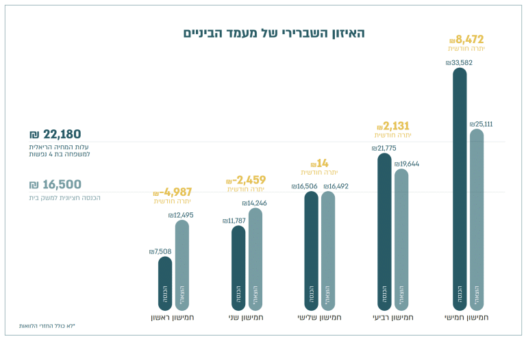 דוח מצב החובות בישראל 2025
